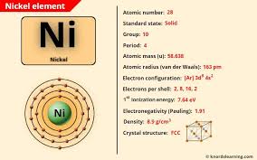 nickel ni periodic table element