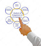 analyse des concurrents dans le commerce électronique ...