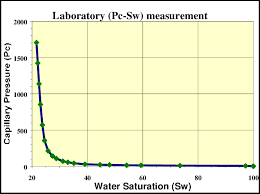 figure c 2 laboratory experiment