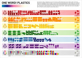 Plastic Recycling Guide Suny Cortland Green Reps