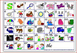 Mini jolly phonics sound strips (3 per a4 sheet): A Chart Of Phonics To Have The Order Of The Sounds In The Jolly Phonics Method Jolly Phonics Phonics Sounds Phonics