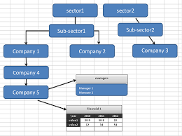 Organization Chart From Multiple Tables Sample Winforms