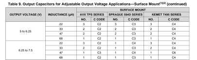 Capacitor Codes Physics Forums