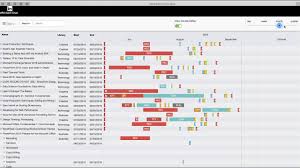 Video Recording Company Hires Isolutions To Build Custom Filemaker Gantt Chart
