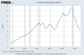Why Money Velocity Continues To Decline Seeking Alpha