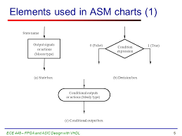 Algorithmic State Machine Asm Charts Ppt Video Online