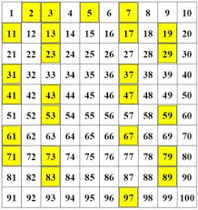 What Is Prime Number Definition From Whatis Com
