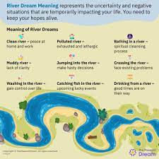 river dream meaning ready to embrace
