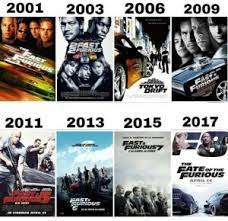 fast and furious 1 to 8 all parts of