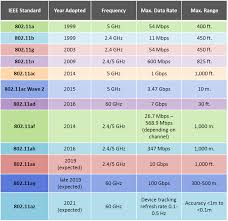 Qualcomm Qca64x8 And Qca64x1 802 11ay Wifi Chipsets Deliver