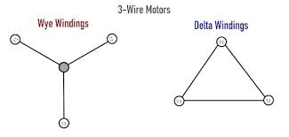 How about i calculate the change in electric potential when electric motors start, they have a higher current through them (and thus use more power). Three Wire Vs Six Wire Three Phase Motors Technical Articles