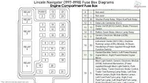 Here you will find fuse box diagrams of lincoln navigator 2003 2004 2005 and 2006 get information about the location of the fuse panels inside the car and learn about the assignment of each fuse fuse layout and relay. Lincoln Navigator 1997 1998 Fuse Box Diagrams Youtube