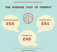 How Much Does Therapy Cost Timewith