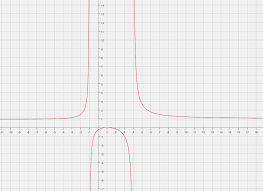 the horizontal and vertical asymptotes