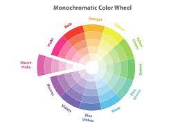 Color Wheel Free Color Wheel