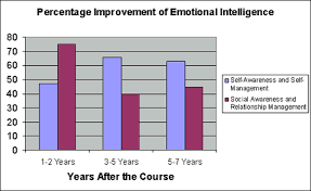 Emotional Intelligence Issues And Common Misunderstandings