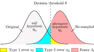 null and alternate hypotheses