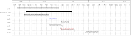 How To Create Historical Gantt Chart In Linux Stack Overflow