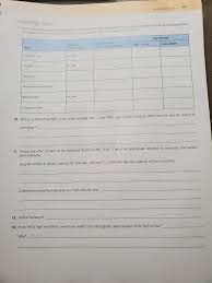 Solved 431 Review Sheet 29 Hematologic Tests In The Chart