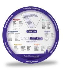 Critical Thinking Activities in Patterns  Imagery  Logic  Amazon     Pinterest
