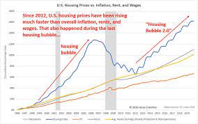 Will house prices fall in 2021? Why U S Housing Bubble 2 0 Is About To Burst