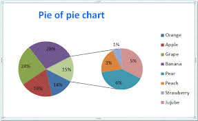 bar of pie chart in excel