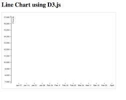 Learn To Create A Line Chart Using D3 Exhaustive Steam