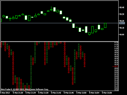 Download The Pnf Chart Technical Indicator For Metatrader