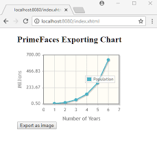 Primefaces Exporting Chart
