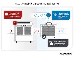 are mobile air conditioners good for