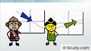 Pulling graph up or down. Identify Where A Function Is Linear Increasing Or Decreasing Positive Or Negative Video Lesson Transcript Study Com