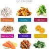 Sources of vitamin d and calcium in the diets of preschool children in the uk and the theoretical effect of food fortification. 1