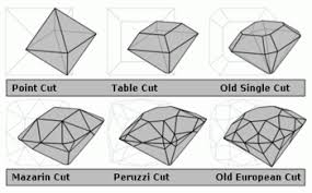 Diamond Cut Wikipedia