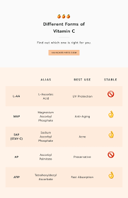 Vitamin C Comparison Chart Vitamincskincare The Skinny On