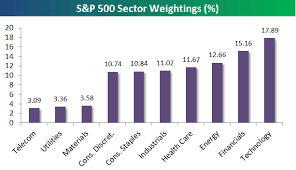 bespoke s s p 500 sector weightings