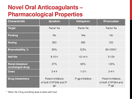 Practical Application Of Anticoagulation Therapy Af And Vte