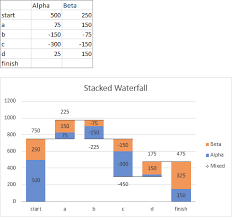 peltier tech stacked waterfall chart