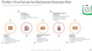 restaurant business plan powerpoint