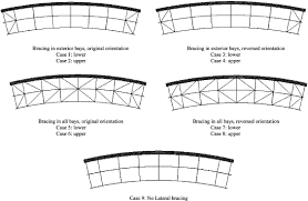 cross frame and lateral bracing