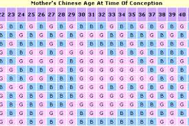 74 Timeless Chinese Gender Chart Pic