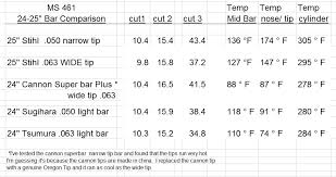 Guide Bar Comparison Tests Measurements Pictures