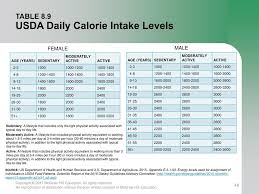 Chapter 8 Nutrition Copyright 2017 Mcgraw Hill Education