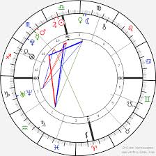 Tiffany Trump Birth Chart Horoscope Date Of Birth Astro