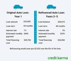how to transfer a car loan to another