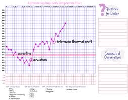 What Is A Triphasic Chart Www Justmommies Com