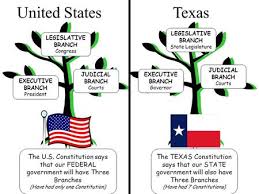 Texas Government Part 1 Chapter 27 Ppt Video Online Download