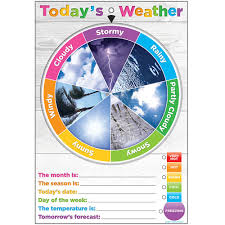 Wheel Poly Chart Weather English Dry Erase Surface