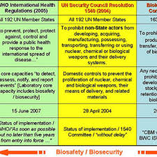 pdf biosafety and biosecurity as