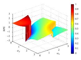 2d Advection Diffusion Equation