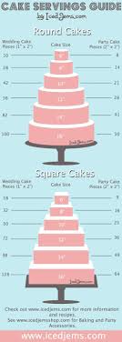 Wedding Tip Matching Cake Size And Guest Count Ideas For